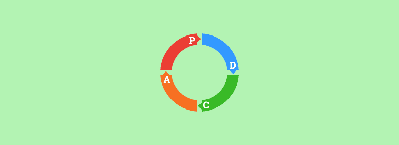 pdca_cycle